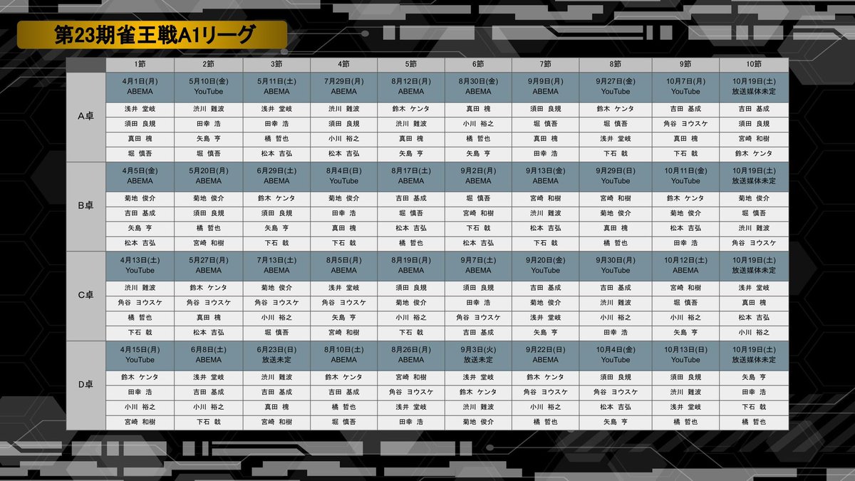 第23期 #雀王戦 A1リーグ対局日程が確定となりました 後日HPにもアップ