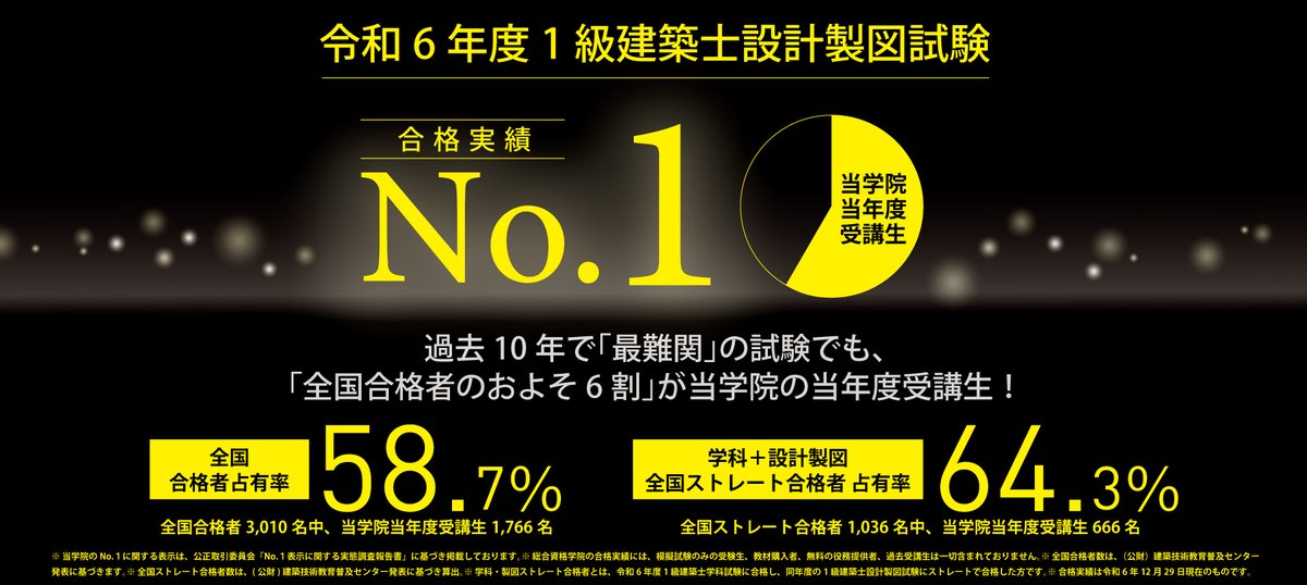 総合資格 令和6年 一級建築士