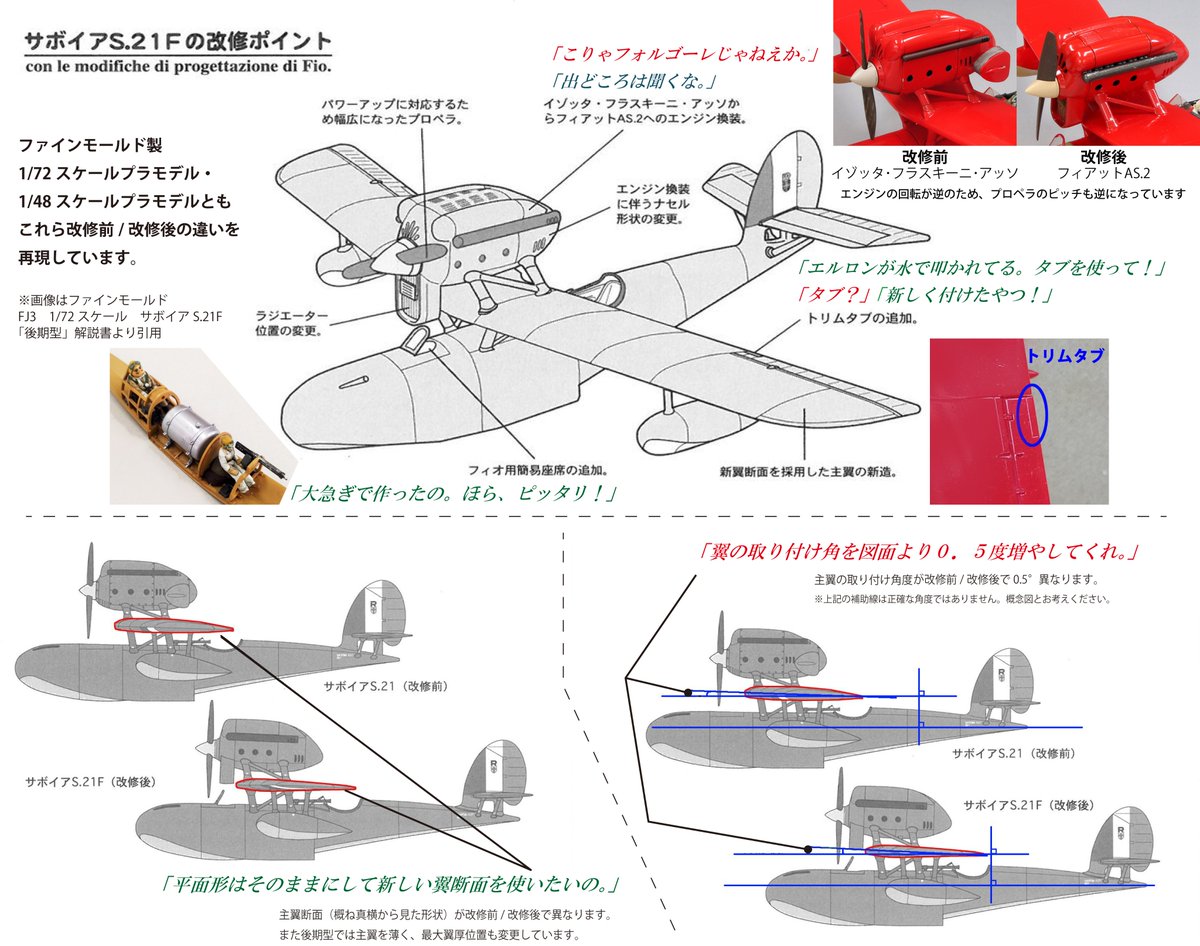 当社製の、紅の豚 サボイアは 映画通り、改修前とフィオによる改修後の