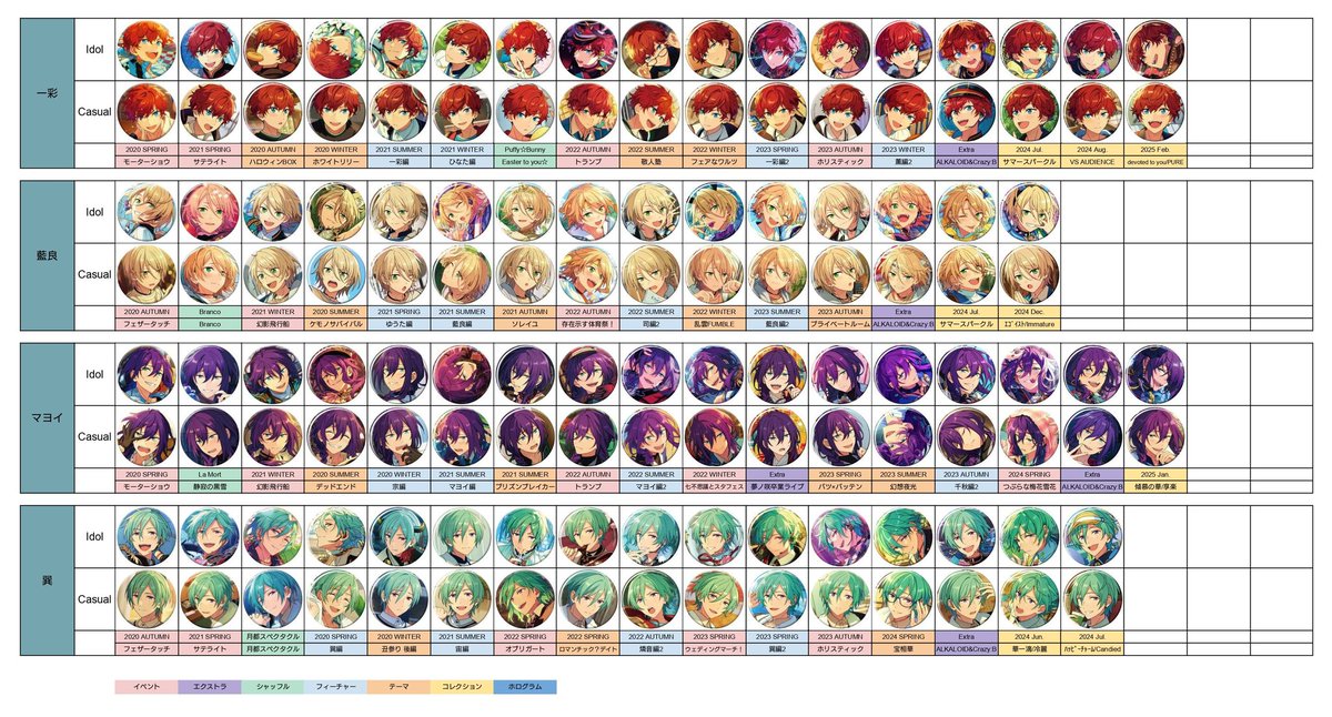 あんスタの イベコレ、シャッフル、 フィーチャー、テーマ