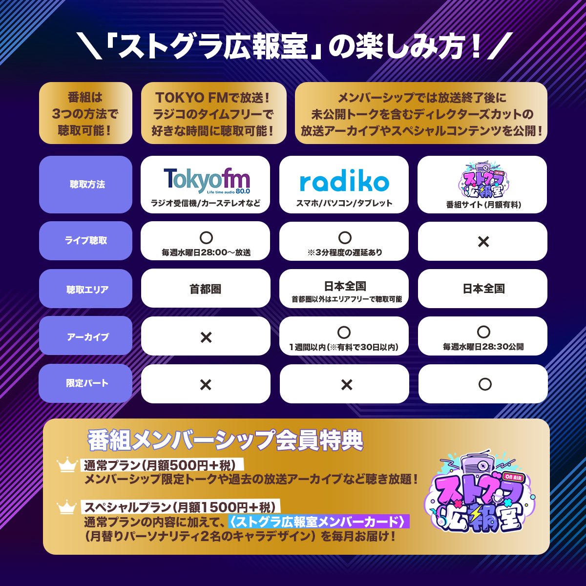 ˏˋ #ストグラ広報室 ˎˊ˗ 番組メンバーシップSPプランにご加入頂きます