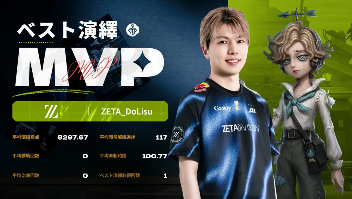 vs DFM 1-1 勝てましためっちゃ嬉しい！MVPも💯 みんな勿論上手かった