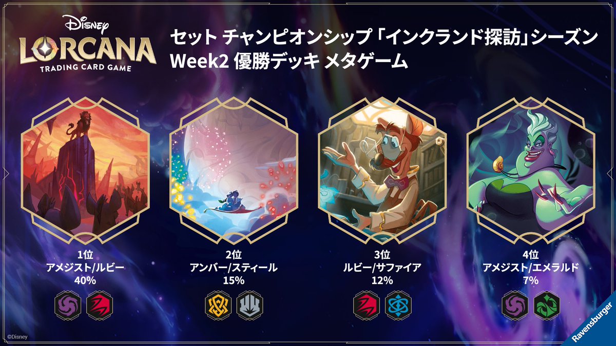 ロルカナGP2025 Autumn 京都 優勝】おちょこ選手 使用デッキ ロルカナ