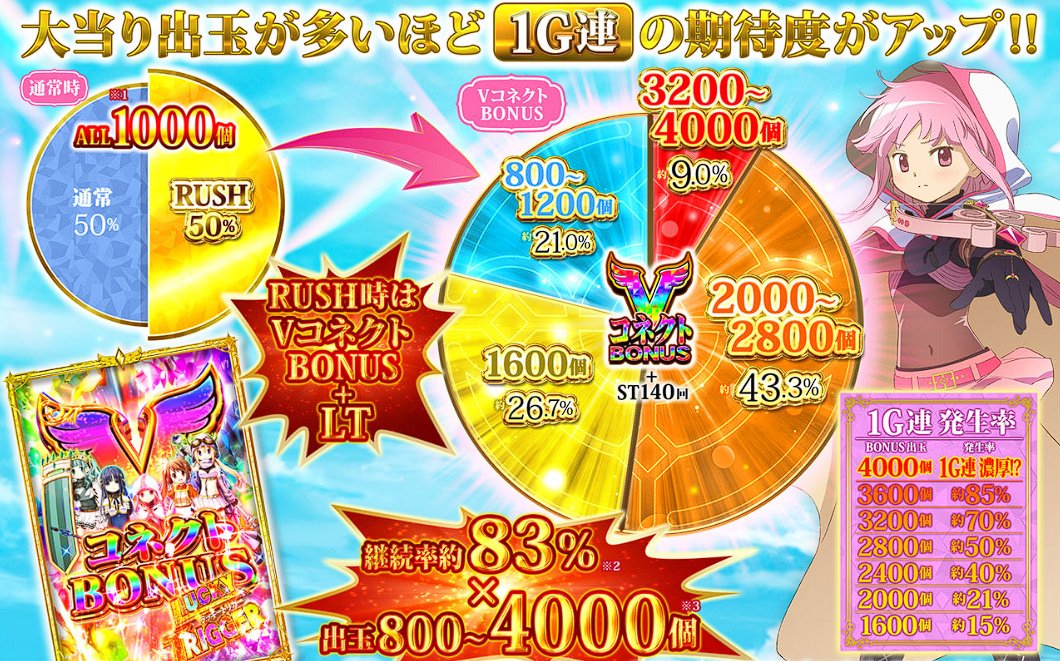 新台】 京楽「eマギアレコード 魔法少女まどか☆マギカ外伝」機種情報