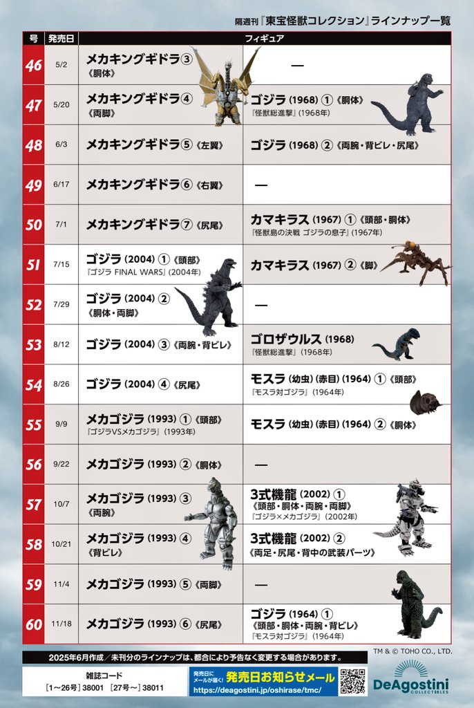 東宝怪獣コレクションラインナップ更新ｷﾀ━━━━(ﾟ∀ﾟ