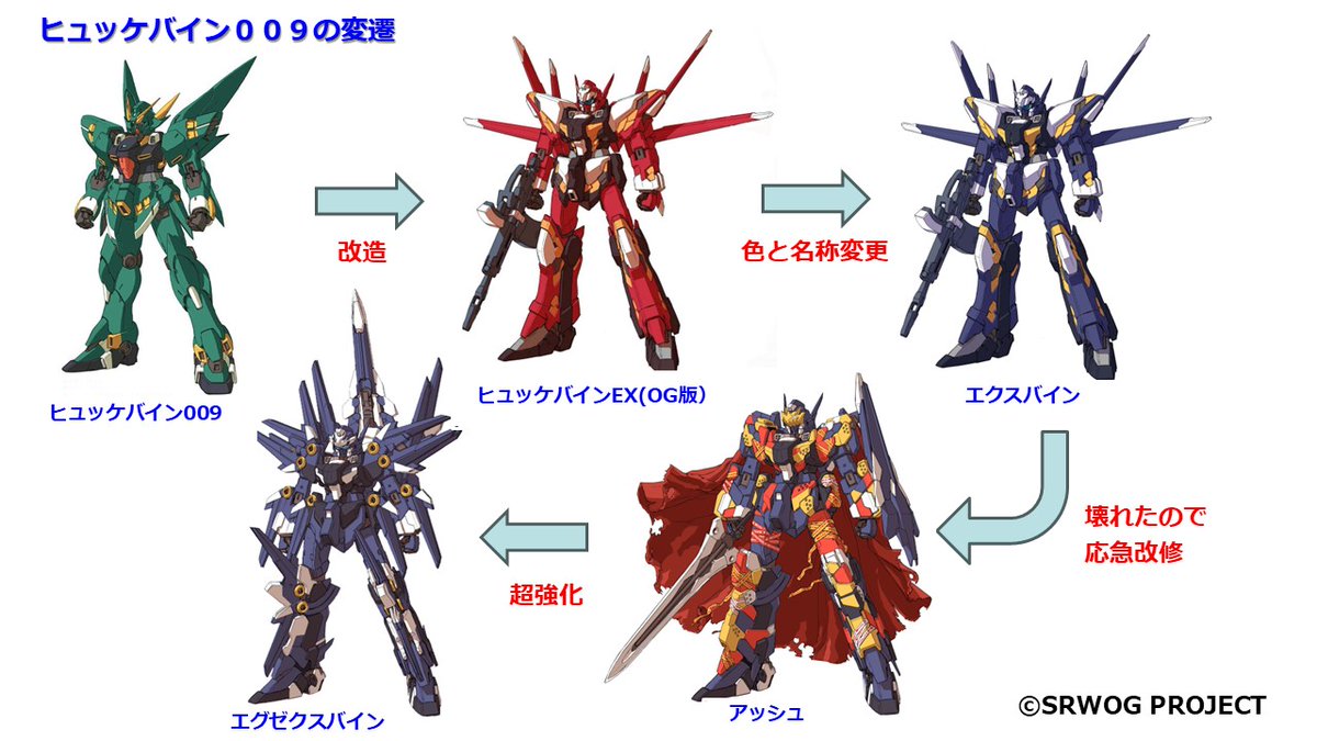 カッパバインが公式で(笑) エクスバインシリーズも HG化待ってます！！