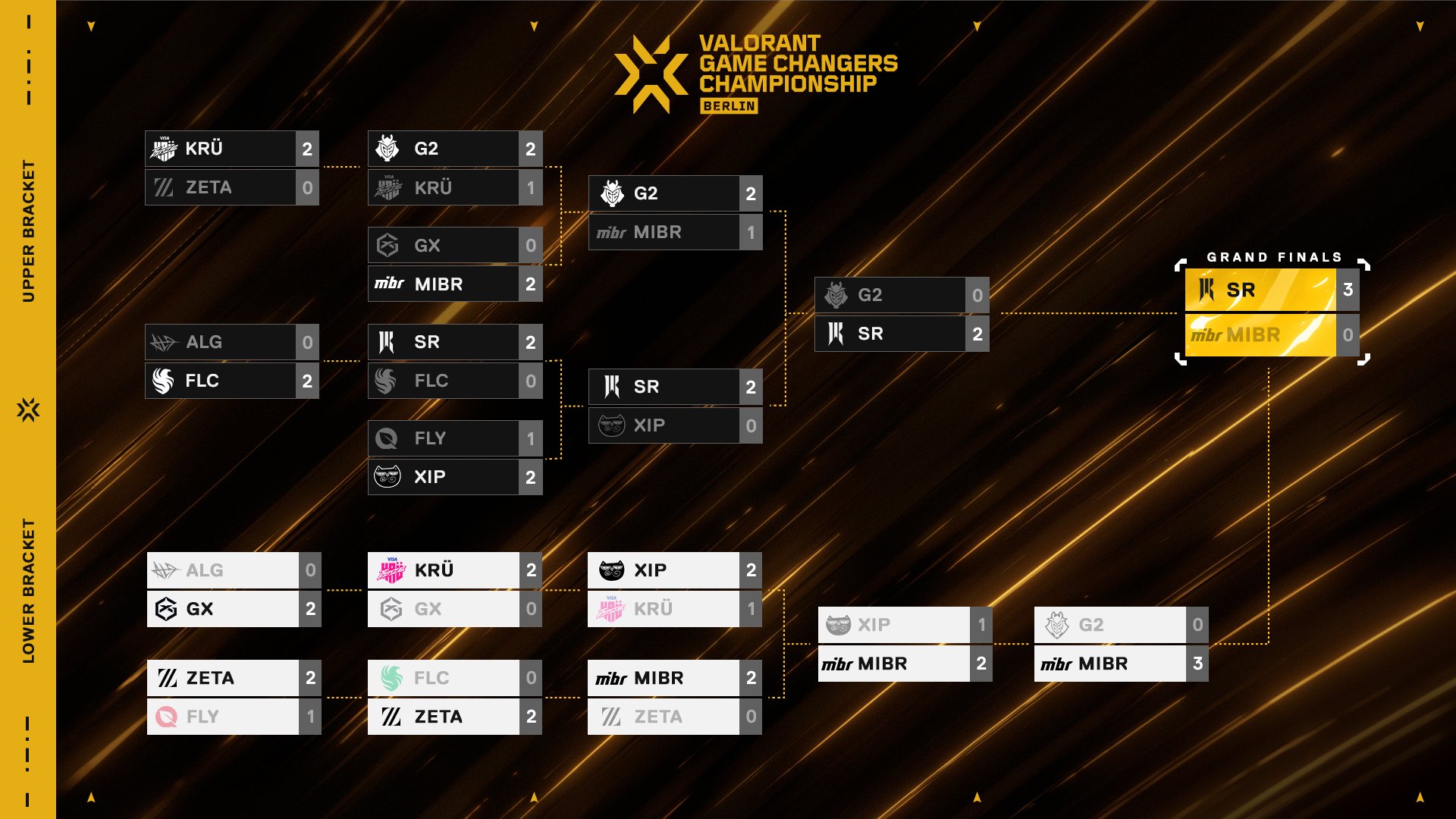VALORANT GC部門 – 『VALORANT Game Changers Championship 2024』結果