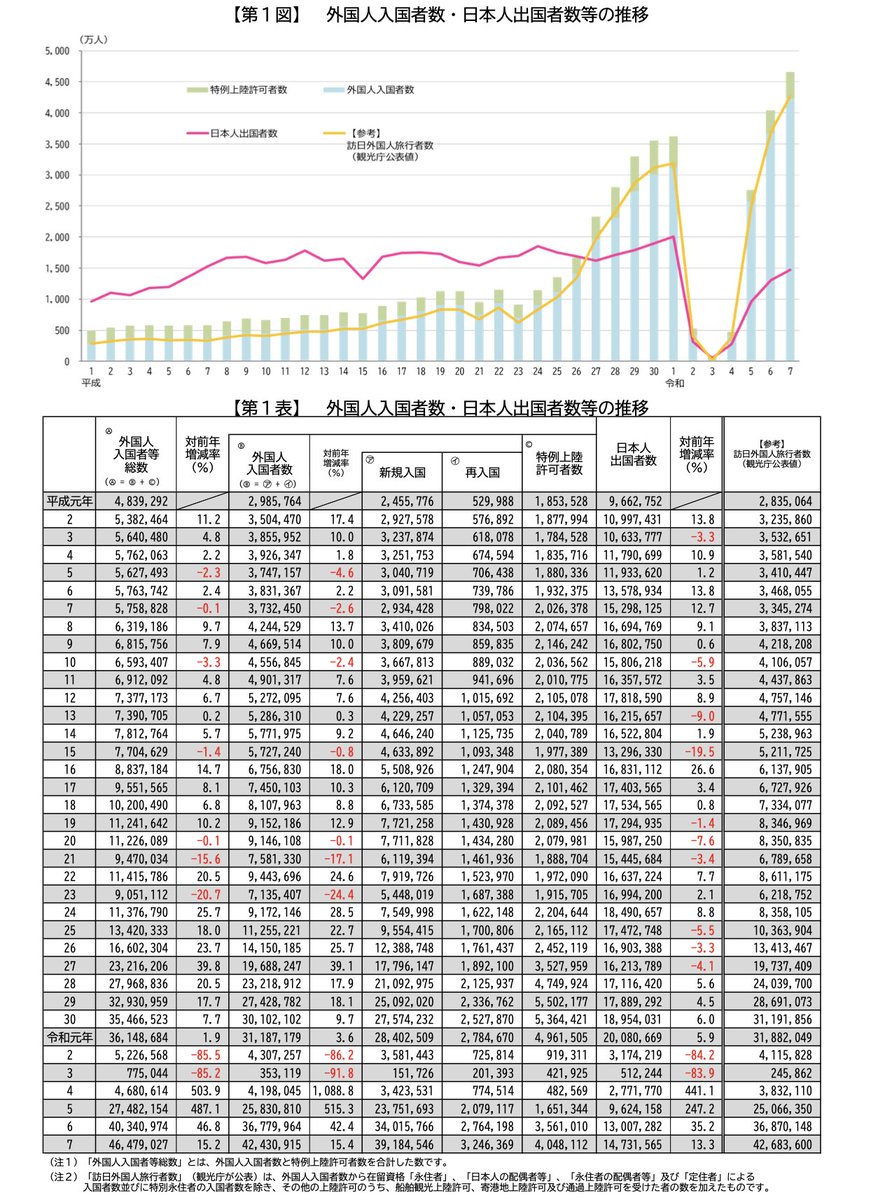 日本法令 GIS行政書士業務・情報サイト【公式】 (@HoreiGis) / Posts / X