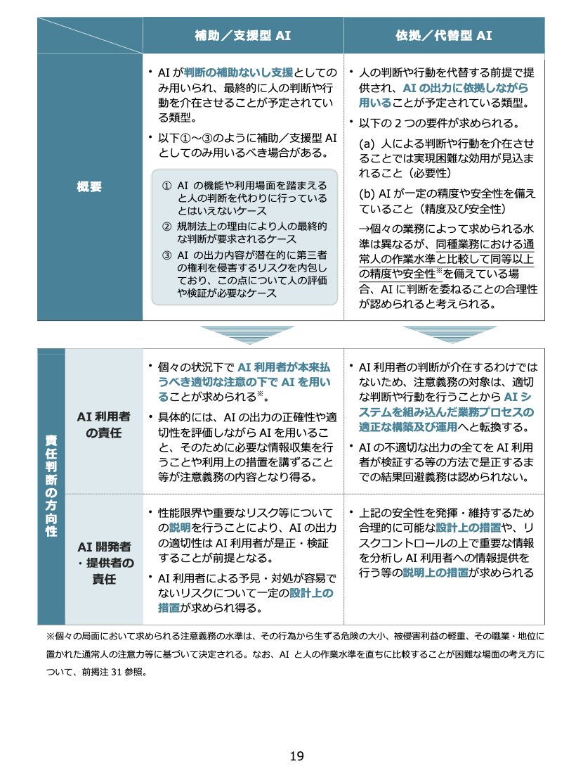 日本法令 GIS行政書士業務・情報サイト【公式】 (@HoreiGis) / Posts / X