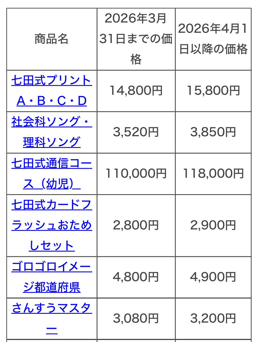 初めて知ったけど、七田式のさくぶんプリント？(ダ・ヴィンチマップ