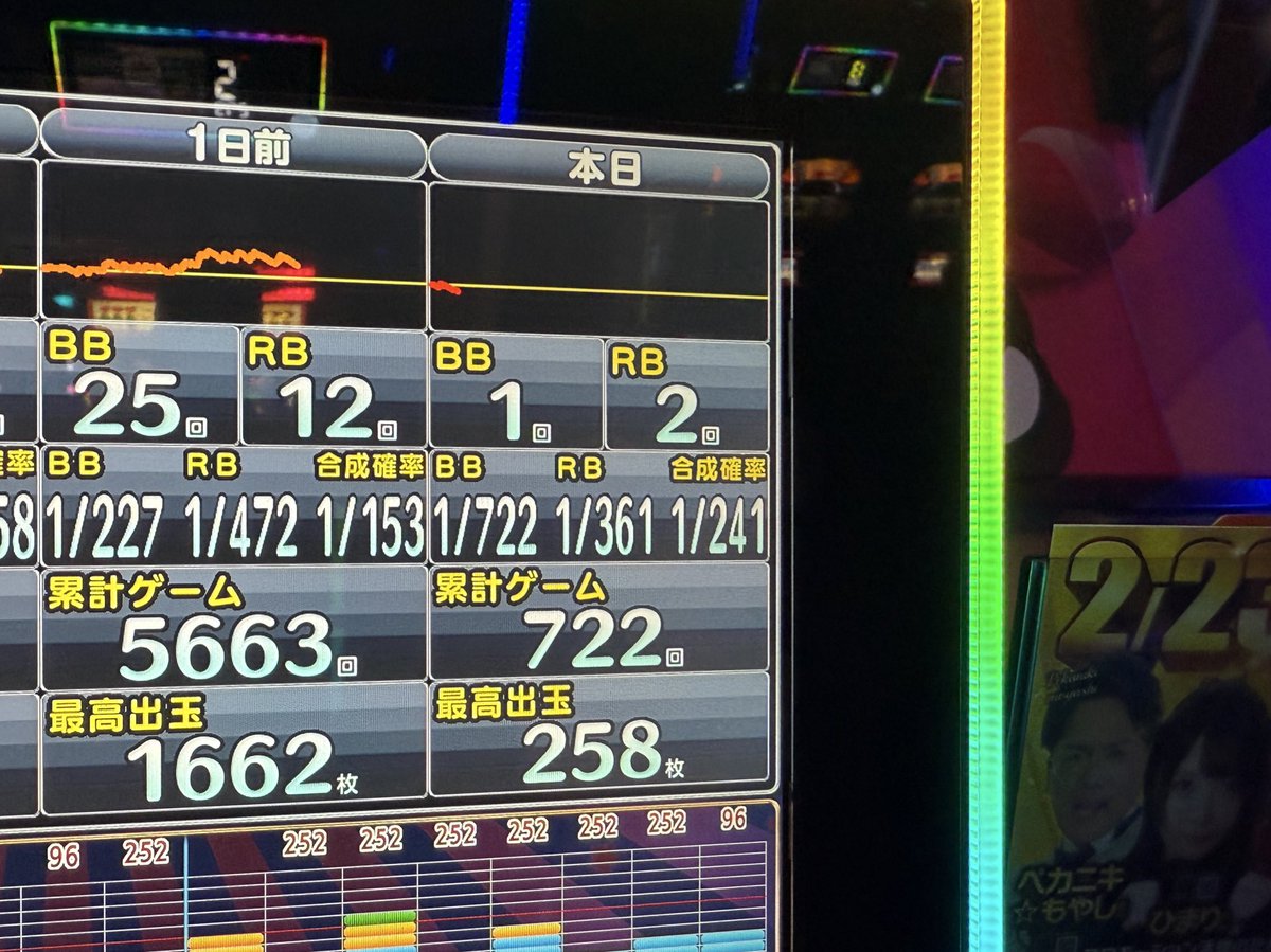 角のネオアイム空いたんで移動🧎 この数値でも座りたくなるぐらい