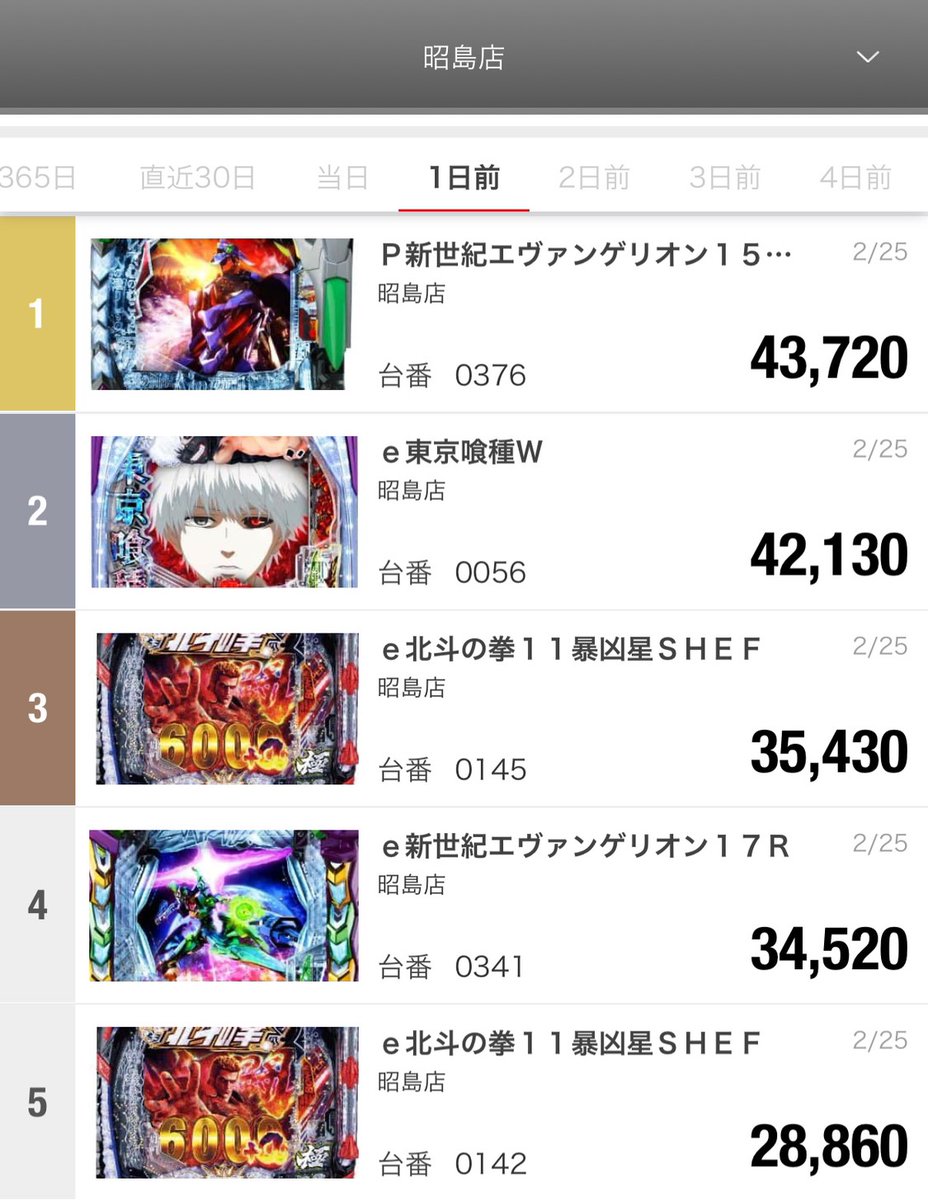 ✨マルハン昭島店✨ 2月26日（木） 入場抽選⏰9時40分 ✓双葉取材