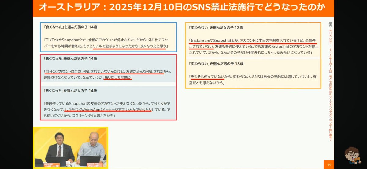 山田太郎のさんちゃんねる視聴中。 オーストラリアで施行された、16歳