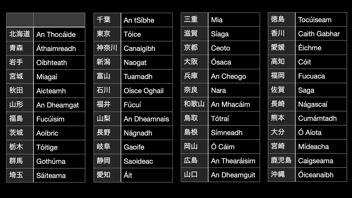 アイルランド語を学ぶたん (@Learn_Irish_tan) / Posts / X