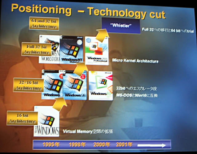 Windows Millennium Editionは今秋登場。デジカメなどのサポートを強化