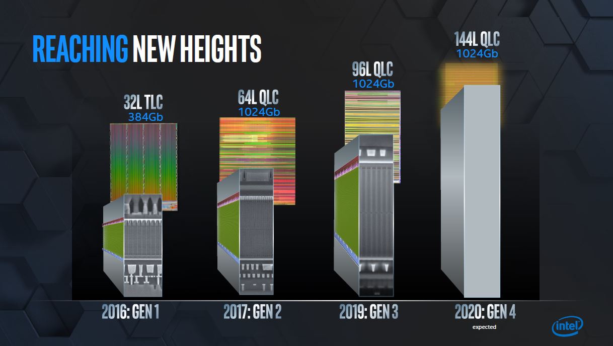 福田昭のセミコン業界最前線】「1TBで5,000円」のSSDを目指す将来世代