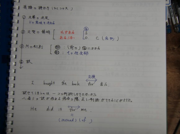 【代ゼミ】『英作文<B>　大矢復先生　第1講授業ノート』　+α　　駿台河合塾東進 代ゼミ】『英作文<B> 大矢復先生 第1講授業ノート』 +α 代ゼミ】『英