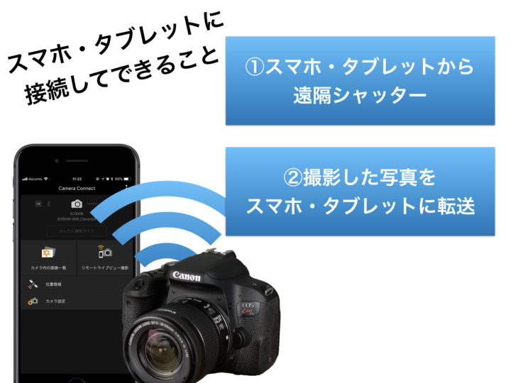 安いのに超綺麗！【Canon EOS kiss x9i レビュー 】軽量&コンパクトで