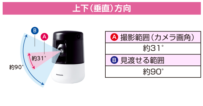 ペット愛が深まるペットカメラ。Panasonic KX-HDN205-Kを使ってみた