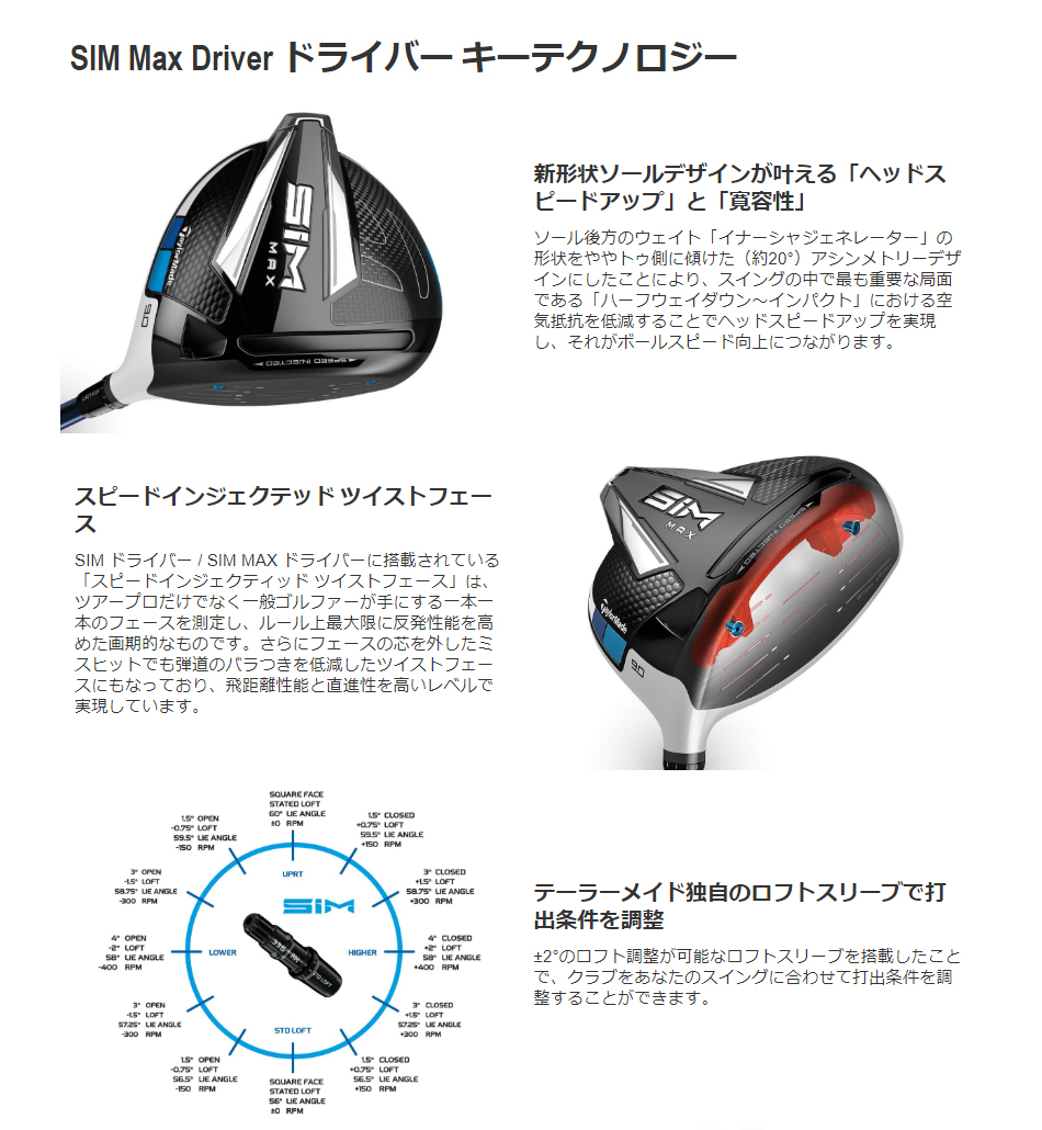 日本正規品】 テーラーメイド(TaylorMade) SIM MAX(シムマックス