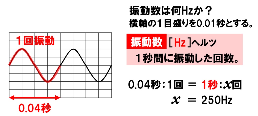 中1理科「音の性質を徹底解説！速さ・振動数の計算と振幅のポイント