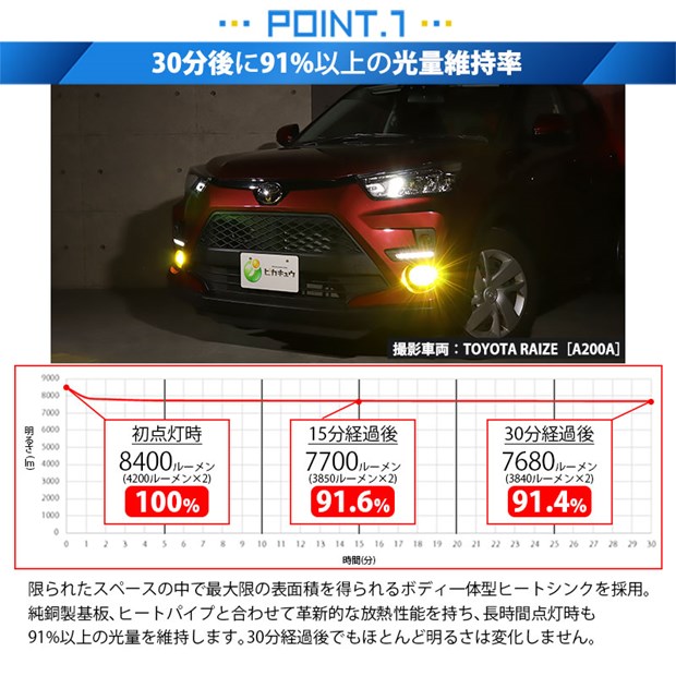 即納】トヨタ ライズ［A200A/A210A］純正LEDフォグランプ装着車対応