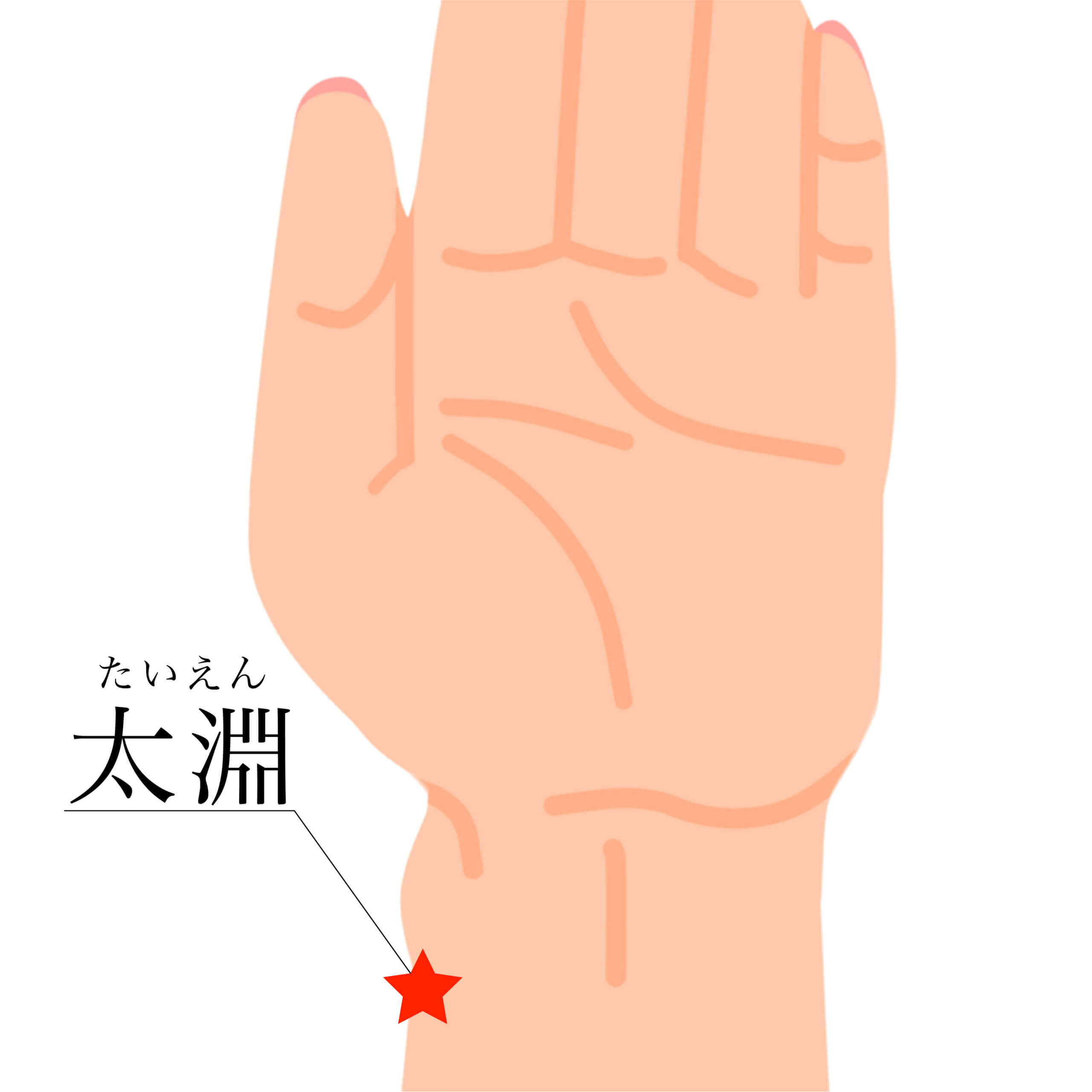 LIFEWAVE glutathione＜ グルタチオン ＞ | ライフウェーブパッチ等