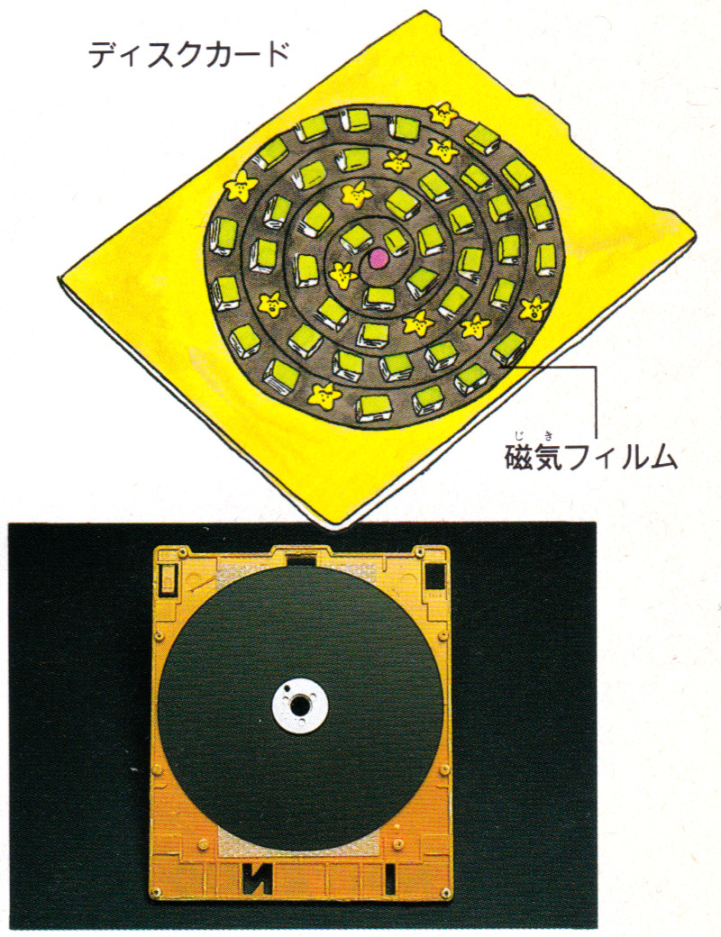 ディスクシステムの歴史