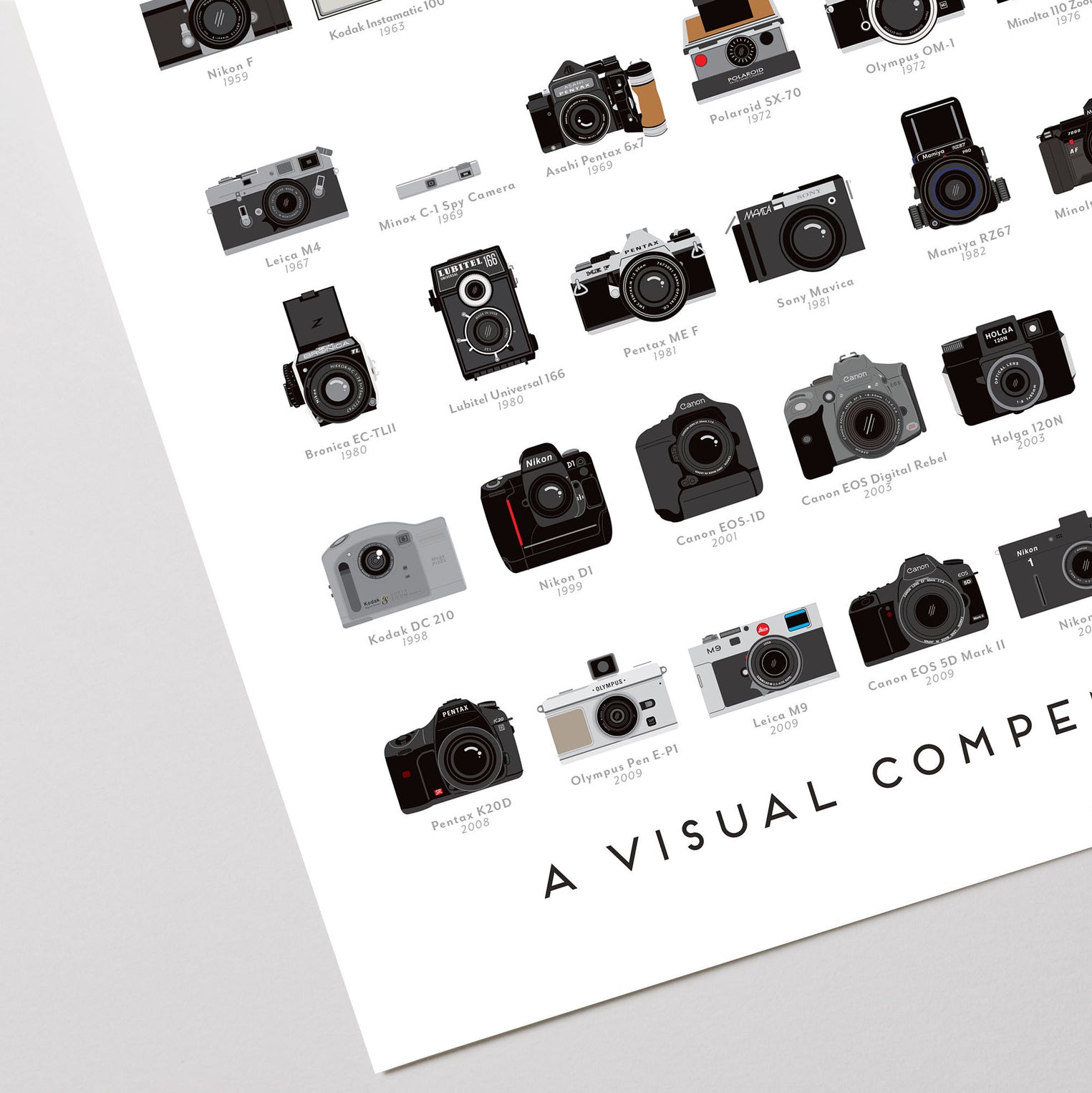 A Visual Compendium of Cameras – Pop Chart