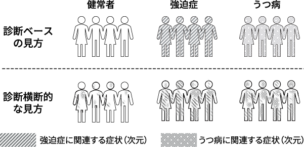 心理学ワールド 111号 臨床心理の現場から――公認心理師誕生後のいまと