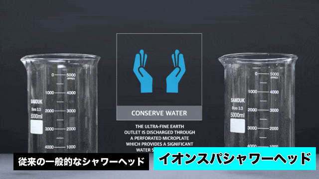 シャワー革命】韓国で大ヒット「IONSPA (イオンスパ) プレミアム