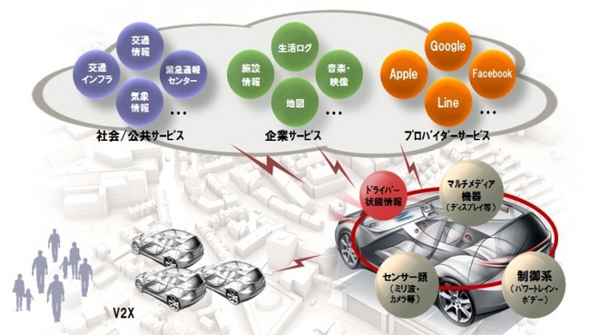 富士通テン、つながるサービス「Future Link（TM）」で新たな