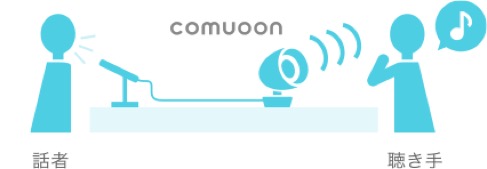 聴こえ”の未来を変える、耳につけない対話型支援機器「comuoon®」の