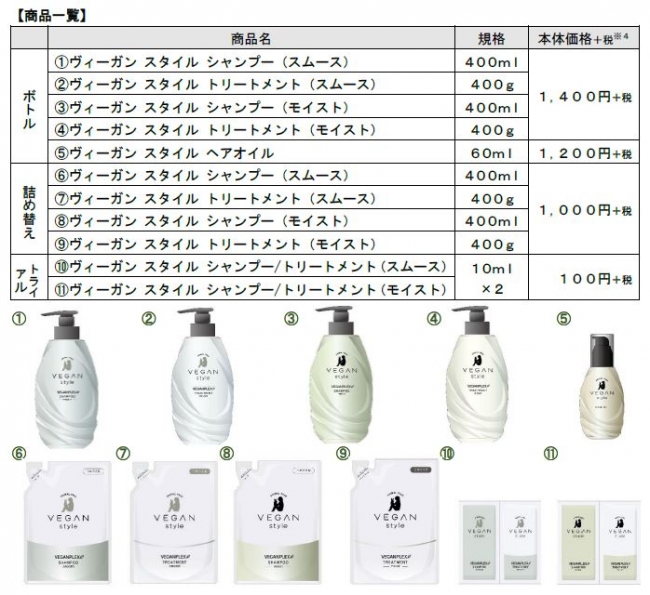 ヘアケア市場初！「ヴィーガン認証」「ハラール認証」W取得のヘアケア