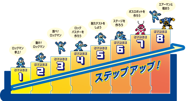 ロックマンの“体感型”ゲームをつくるプログラミング学習キット『メイク