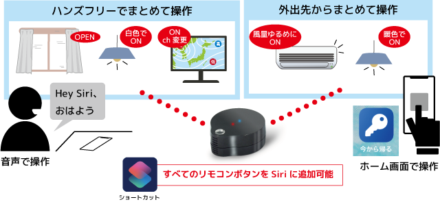 スマート家電コントローラ「RS-WFIREX3」Siriショートカットによる音声