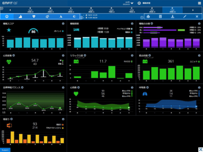 Style、あなたの睡眠の質を可視化できるベッドマットセンサー「Emfit
