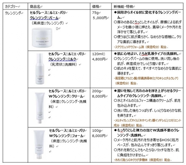 ルミエ・パリ、エステサロン専売スキンケア「セルグレース」新発売