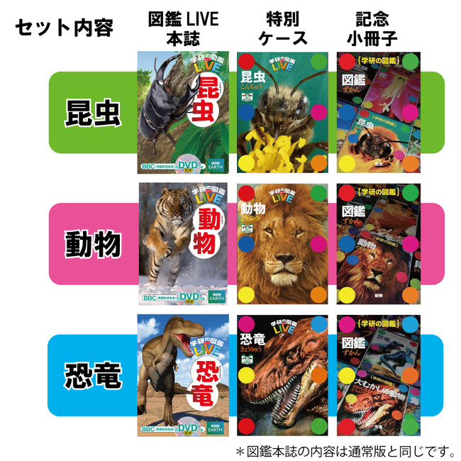 あの日、夢中で読んだ】「学研の図鑑」創刊50周年を記念して図鑑特装版