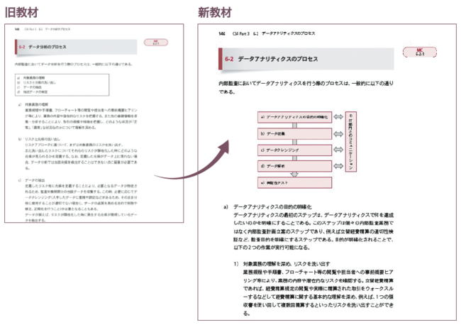 CIA（公認内部監査人） 新教材10月リリース | 株式会社アビタスの