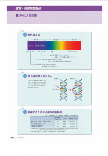 空気・表面除菌製品UV-C ソリューション『空気循環式紫外線清浄機