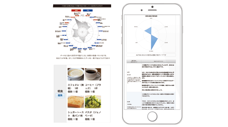 DNA PRO.EXAMINATION KIT（DNA解析キット） | Gran Medic