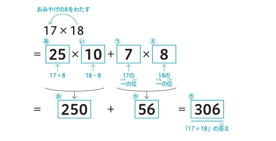 19×19=？」を暗算できる話題のドリルが早くも11万部突破！ | 株式会社