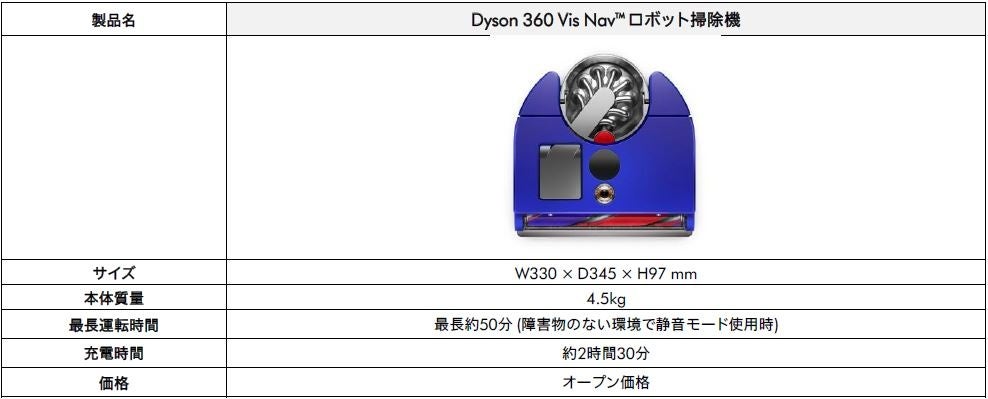 ダイソン、最もパワフルなDyson 360 Vis Nav™ロボット掃除機¹を新発売