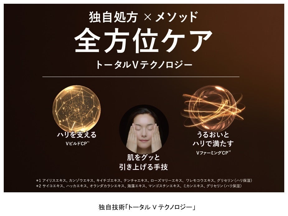 全ゆるみ※1 に全方位ケア。ハリに満ち、引き締まる。エリクシール