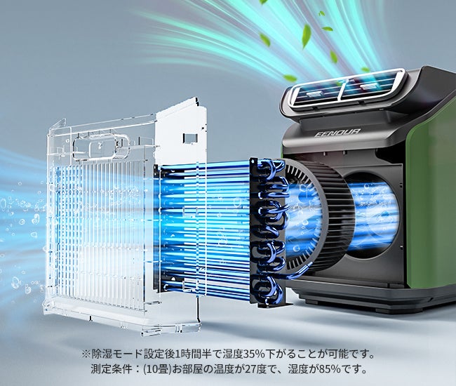 EENOUR スポットクーラー3.0 PA600が5月22日新発売、今回こそ暑い夏を