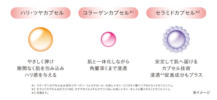 ハリ・弾力・ツヤを叶える高機能エイジングケア※1)クリーム