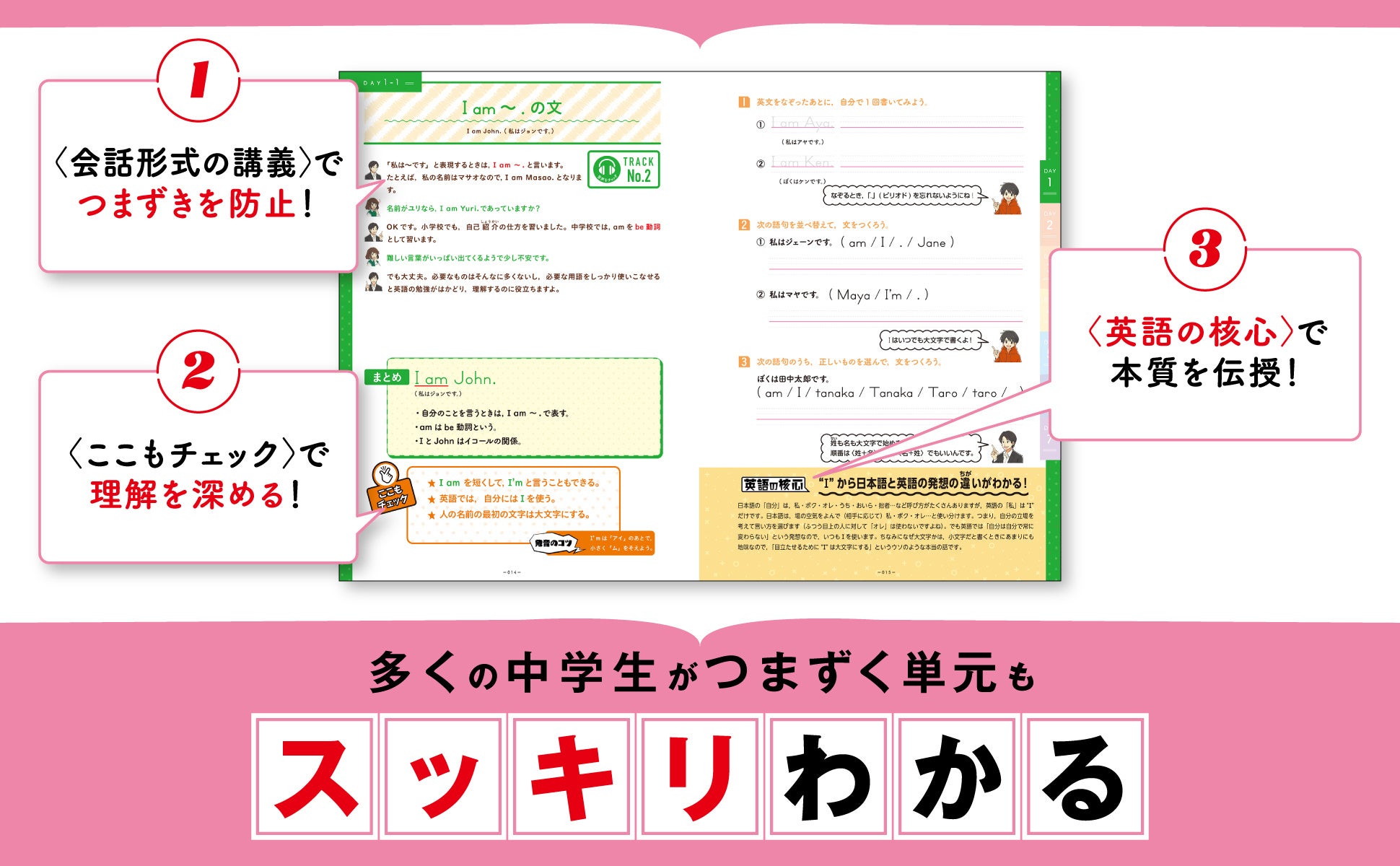 中学校の「英語」「数学」の大事なポイントをスピーディーにさきどり