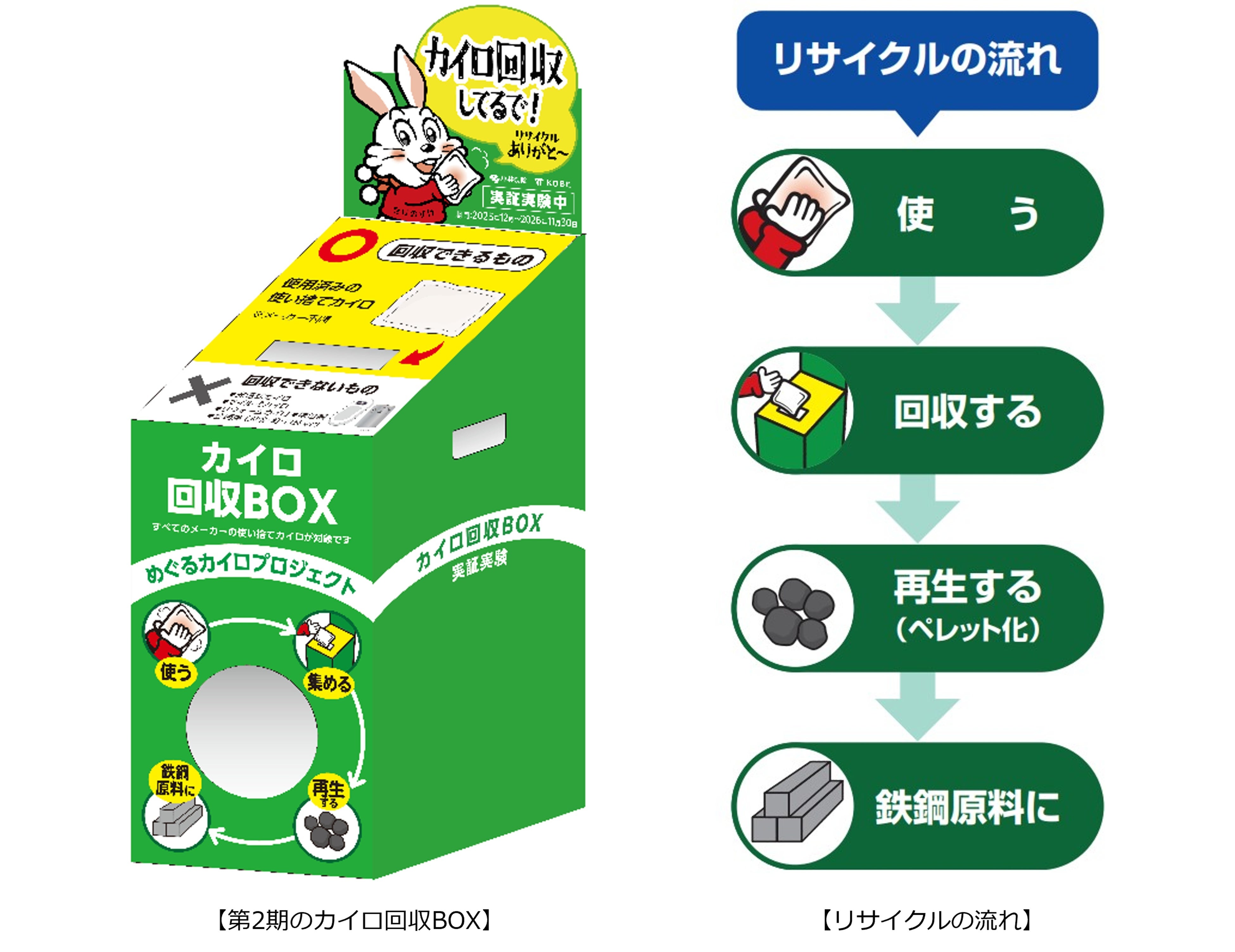 小林製薬が神戸市と共同で実証実験「めぐるカイロプロジェクト」の第2