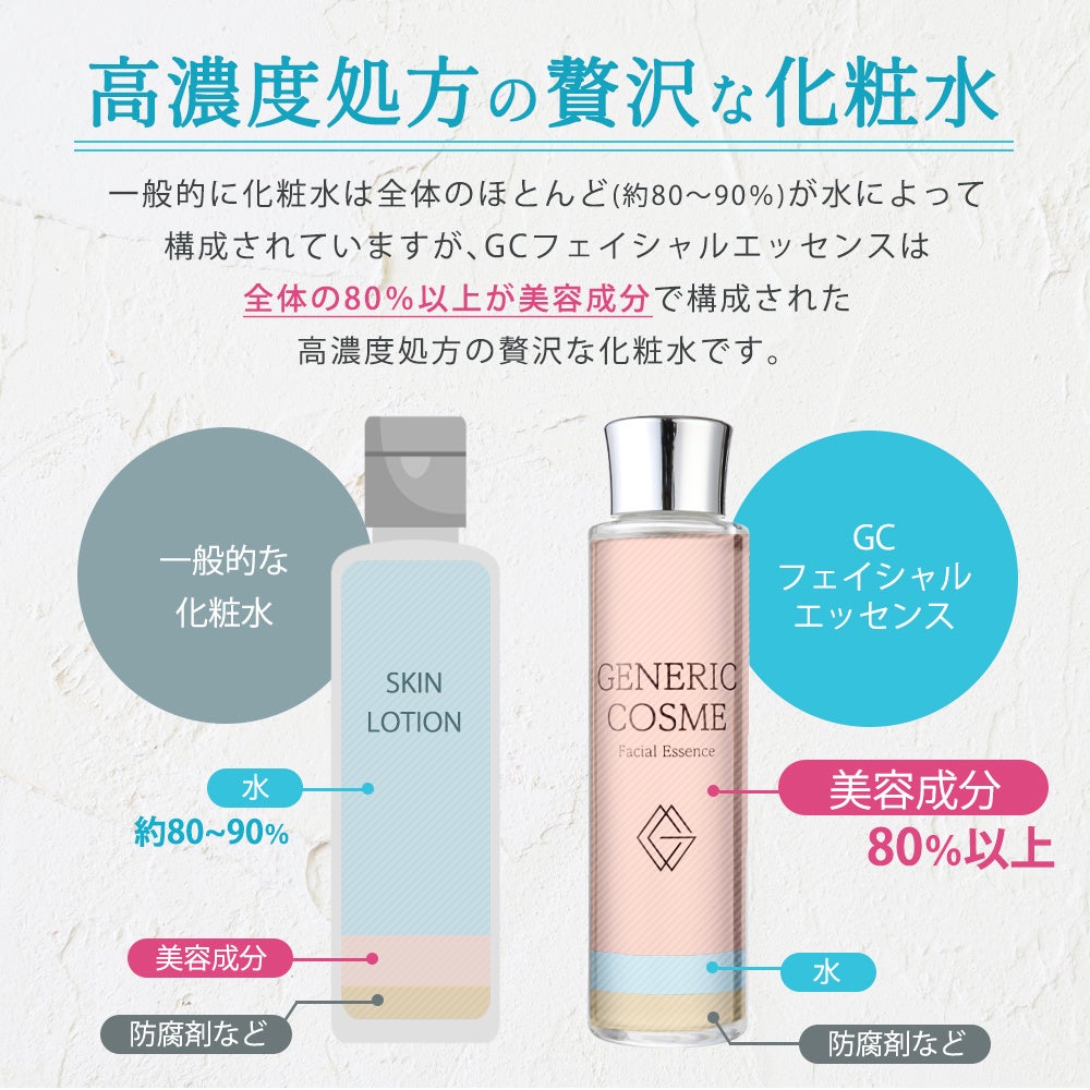 日本初のジェネリック化粧品 』＜GC フェイシャル エッセンス＞が山梨